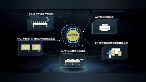 五年慧筑未來 歐派智造全程智能化，引領中國質造新紀元